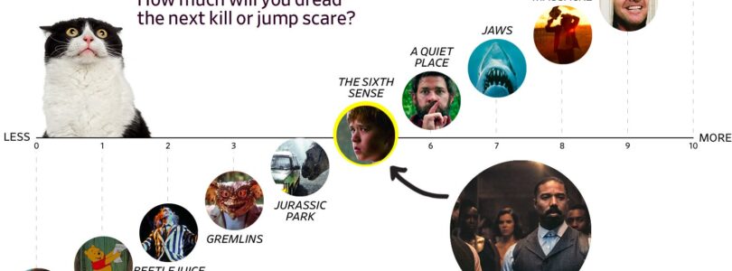 Sinners: Michael B. Jordan’s movie is scarier than you think. Here’s what to know.