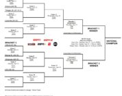 2025 College World Series bracket includes zombie Pac-12 – Arizona Sports
